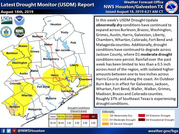 Latest Drought Monitor Report